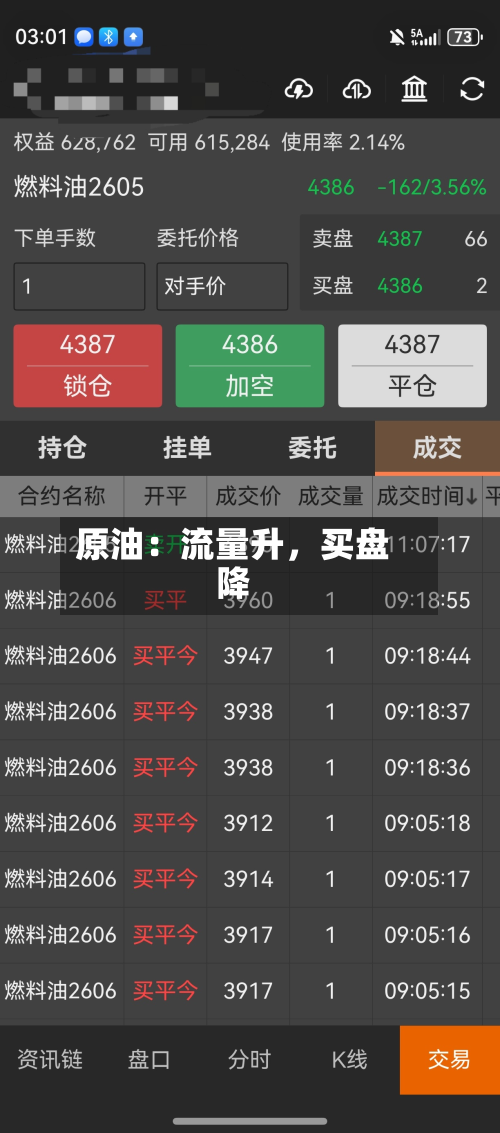 原油：流量升	，买盘降-第1张图片