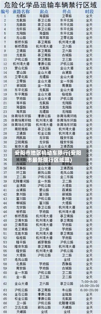 安阳市地区机动车限行(安阳市最新限行区域图)