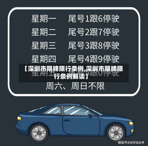 【深圳市限牌限行条例,深圳市限牌限行条例解读】