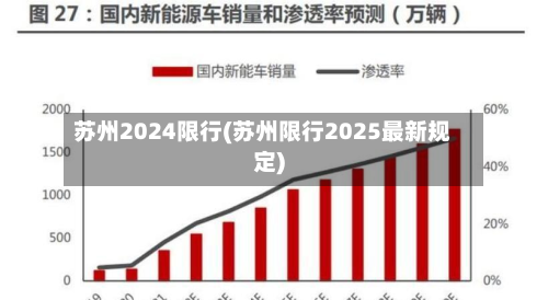 苏州2024限行(苏州限行2025最新规定)-第2张图片