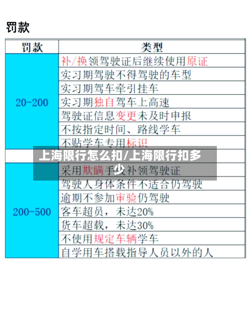 上海限行怎么扣/上海限行扣多少