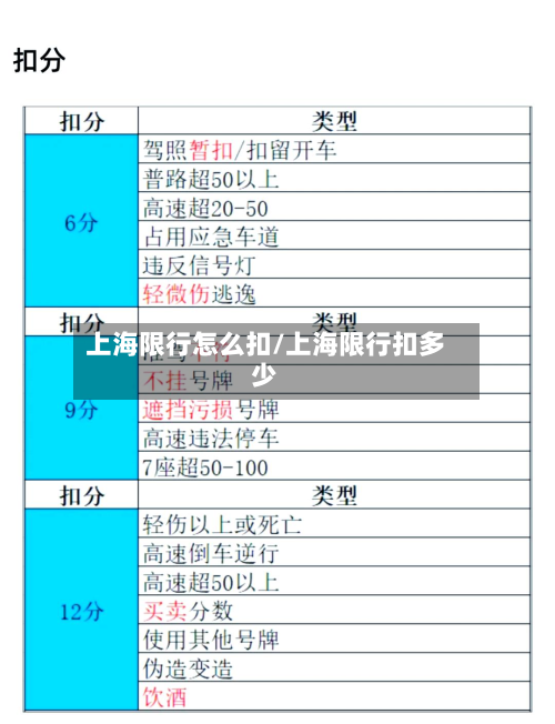 上海限行怎么扣/上海限行扣多少-第2张图片