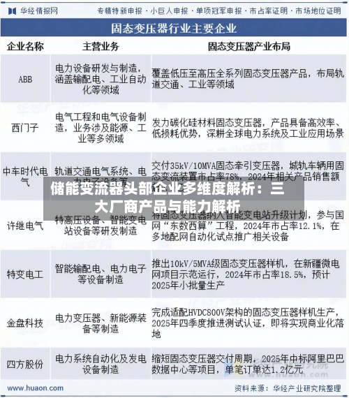 储能变流器头部企业多维度解析:三大厂商产品与能力解析-第2张图片