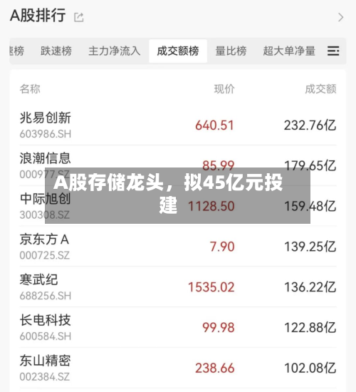 A股存储龙头，拟45亿元投建-第2张图片
