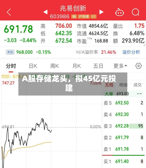 A股存储龙头，拟45亿元投建