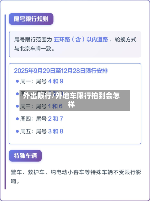 外出限行/外地车限行拍到会怎样