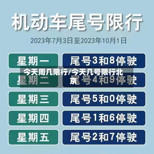 今天周几限行/今天几号限行北京-第2张图片