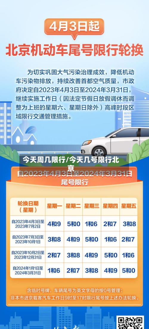 今天周几限行/今天几号限行北京-第3张图片