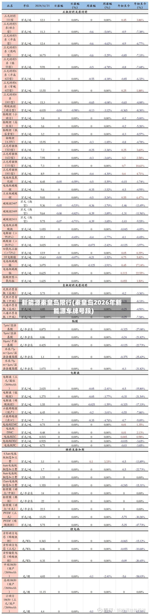 新能源秦皇岛限行(秦皇岛2026年新能源车牌号段)-第2张图片