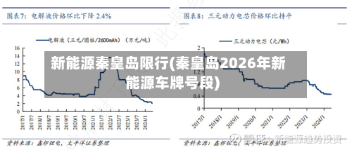 新能源秦皇岛限行(秦皇岛2026年新能源车牌号段)-第3张图片