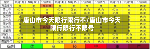 唐山市今天限行限行不/唐山市今天限行限行不限号