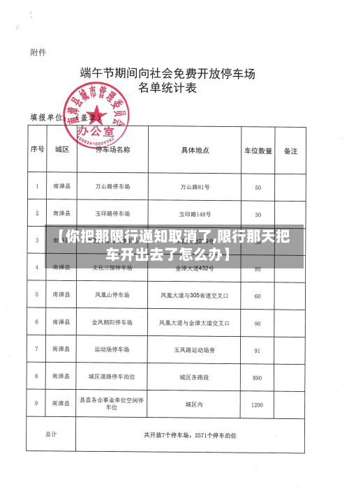 【你把那限行通知取消了,限行那天把车开出去了怎么办】