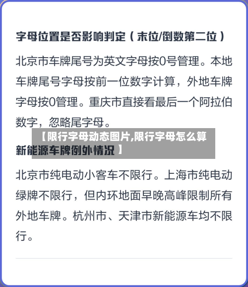 【限行字母动态图片,限行字母怎么算】