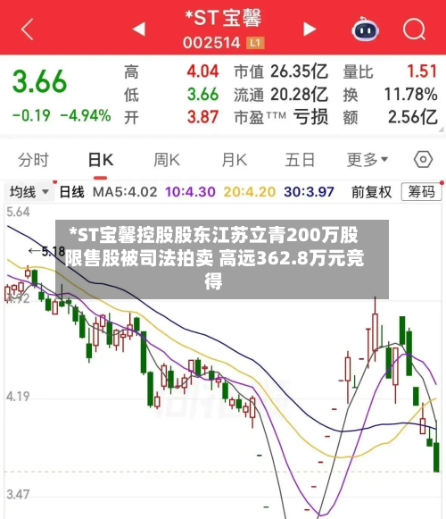 *ST宝馨控股股东江苏立青200万股限售股被司法拍卖 高远362.8万元竞得
