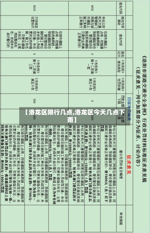 【洛龙区限行几点,洛龙区今天几点下雨】