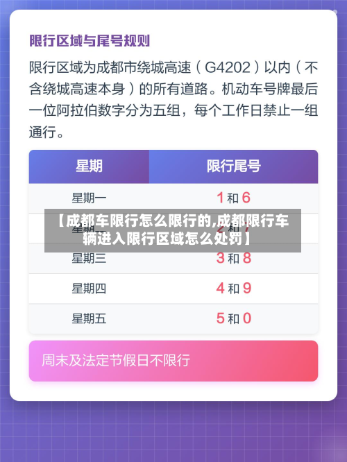 【成都车限行怎么限行的,成都限行车辆进入限行区域怎么处罚】