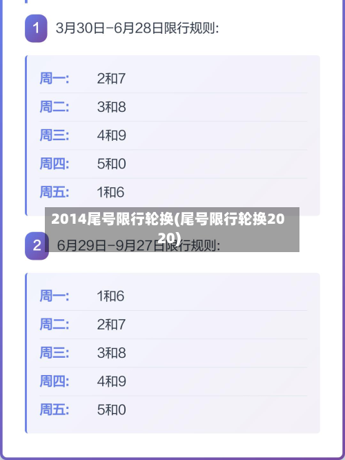 2014尾号限行轮换(尾号限行轮换2020)