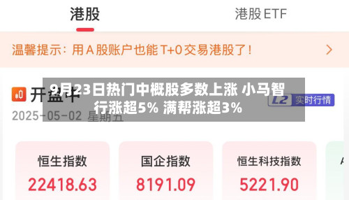 9月23日热门中概股多数上涨 小马智行涨超5% 满帮涨超3%