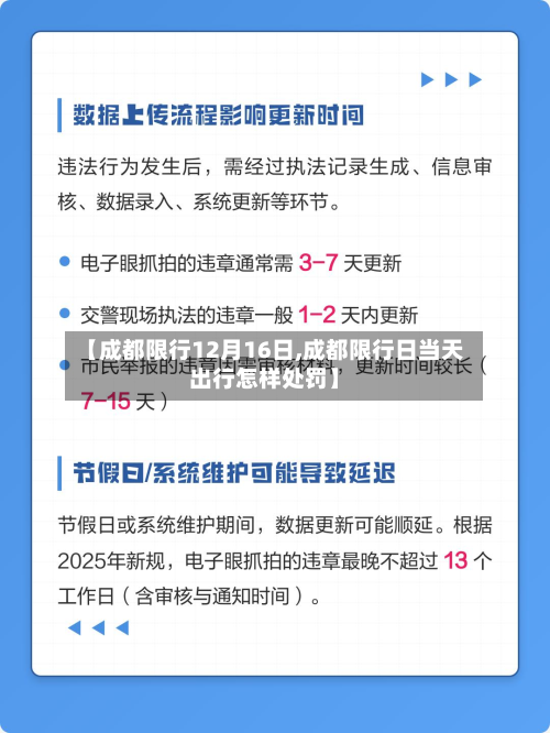 【成都限行12月16日,成都限行日当天出行怎样处罚】