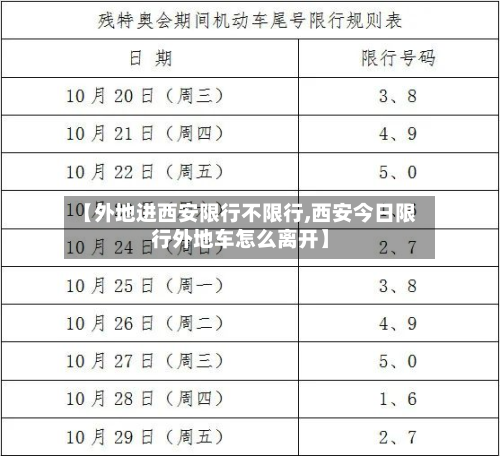 【外地进西安限行不限行,西安今日限行外地车怎么离开】