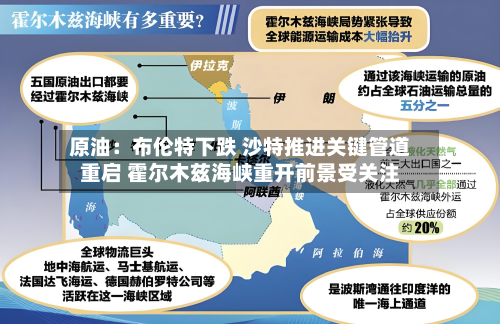 原油:布伦特下跌 沙特推进关键管道重启 霍尔木兹海峡重开前景受关注