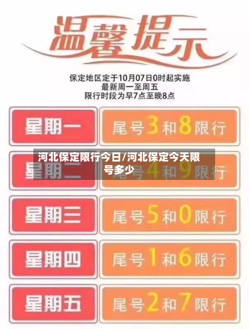 河北保定限行今日/河北保定今天限号多少