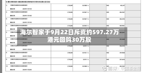 海尔智家于9月22日斥资约597.27万港元回购30万股-第1张图片