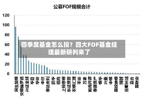 四季度基金怎么投?四大FOF基金经理最新研判来了-第2张图片
