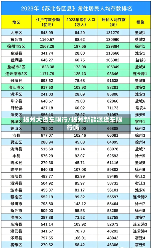 扬州大货车限行/扬州新能源货车限行吗-第3张图片
