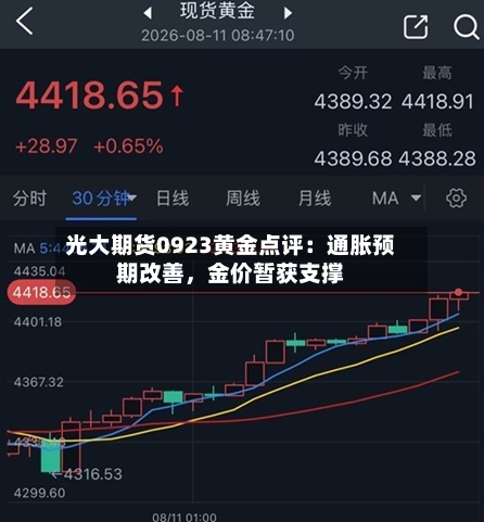 光大期货0923黄金点评：通胀预期改善，金价暂获支撑-第1张图片