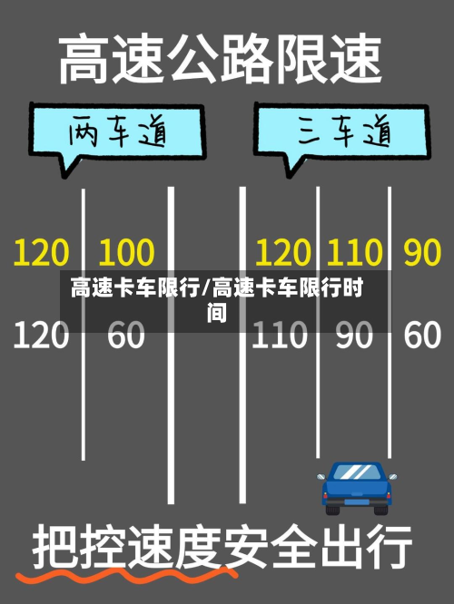 高速卡车限行/高速卡车限行时间