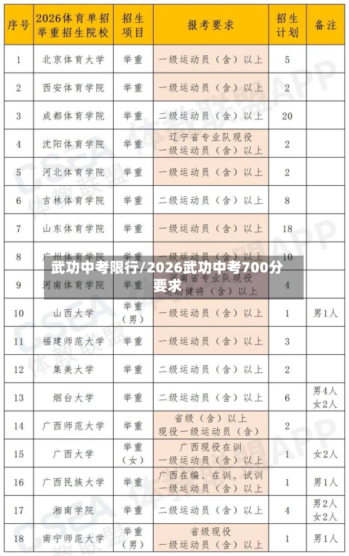 武功中考限行/2026武功中考700分要求-第2张图片