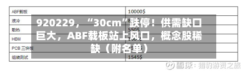920229，“30cm”跌停！供需缺口巨大，ABF载板站上风口，概念股稀缺（附名单）