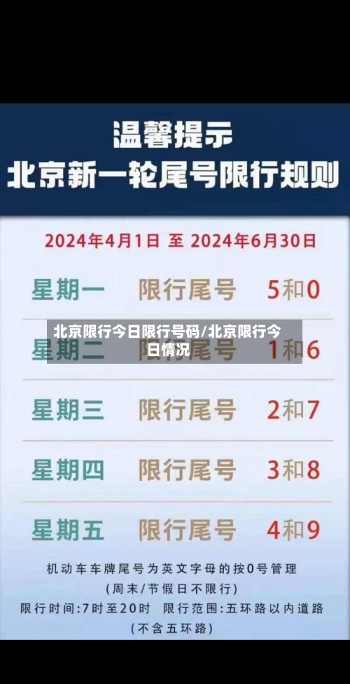 北京限行今日限行号码/北京限行今日情况-第2张图片