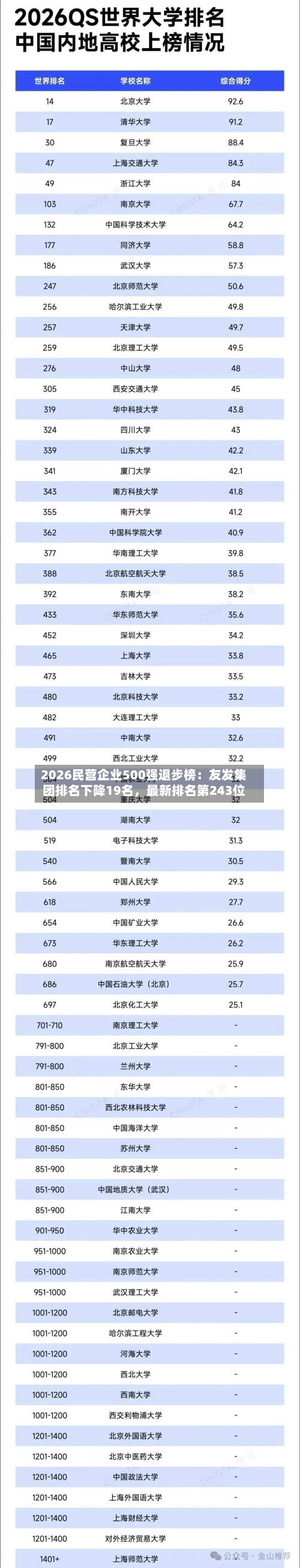 2026民营企业500强退步榜：友发集团排名下降19名，最新排名第243位