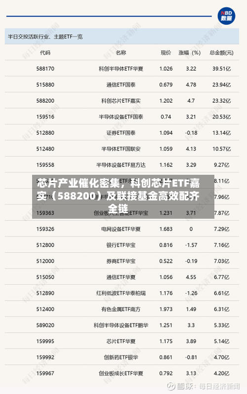 芯片产业催化密集	，科创芯片ETF嘉实（588200）及联接基金高效配齐全链-第2张图片