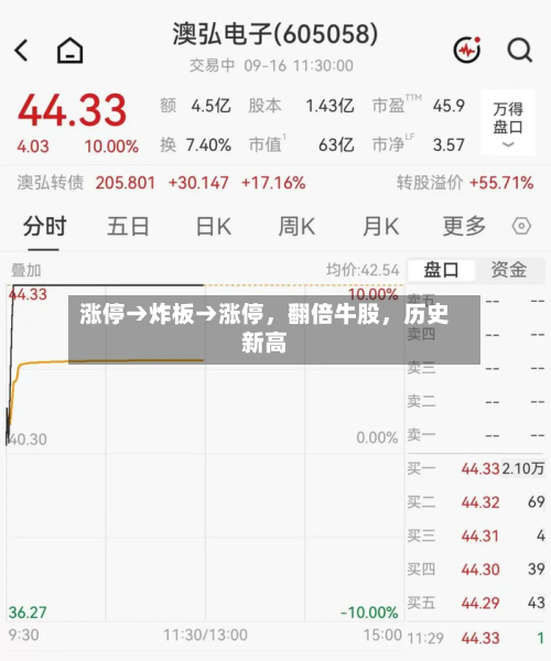 涨停→炸板→涨停，翻倍牛股，历史新高-第2张图片