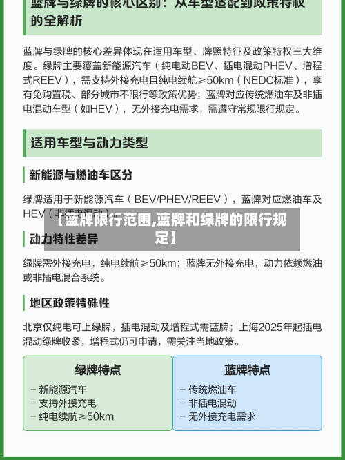 【蓝牌限行范围,蓝牌和绿牌的限行规定】-第2张图片