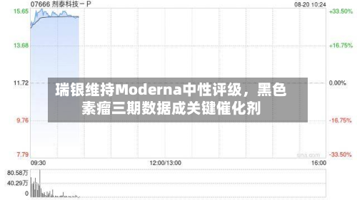 瑞银维持Moderna中性评级	，黑色素瘤三期数据成关键催化剂-第1张图片