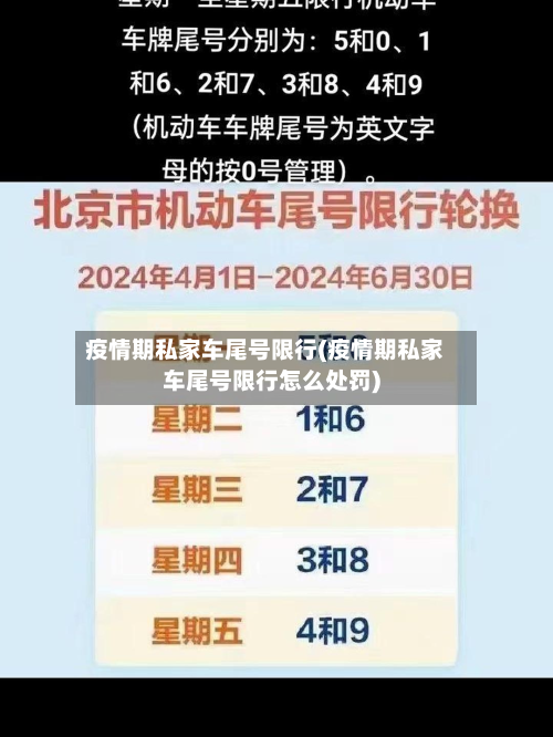 疫情期私家车尾号限行(疫情期私家车尾号限行怎么处罚)