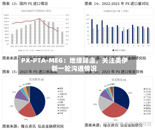 PX-PTA-MEG：地缘降温	，关注美伊新一轮沟通情况-第2张图片