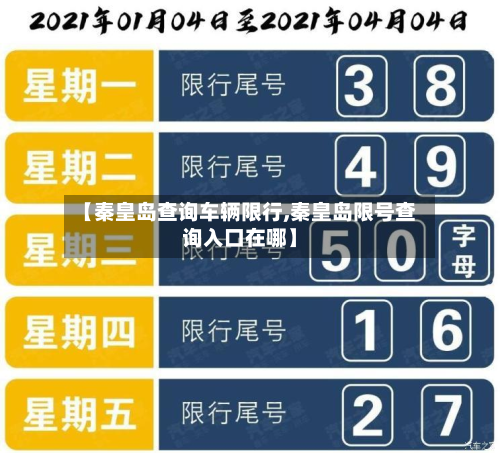 【秦皇岛查询车辆限行,秦皇岛限号查询入口在哪】-第2张图片