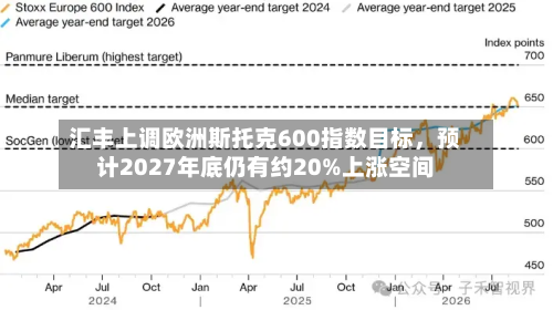 汇丰上调欧洲斯托克600指数目标，预计2027年底仍有约20%上涨空间-第1张图片