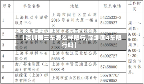 【深圳国三车怎么样限行,深圳国4车限行吗】