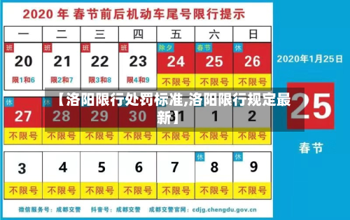 【洛阳限行处罚标准,洛阳限行规定最新】-第3张图片