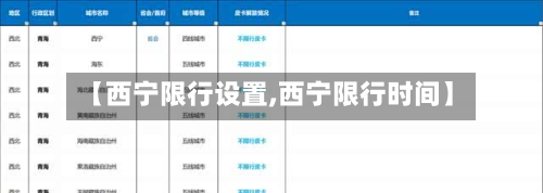 【西宁限行设置,西宁限行时间】-第2张图片
