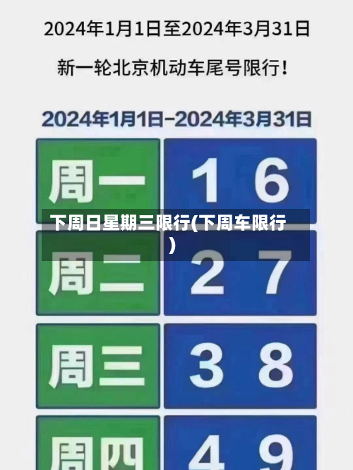 下周日星期三限行(下周车限行)-第2张图片
