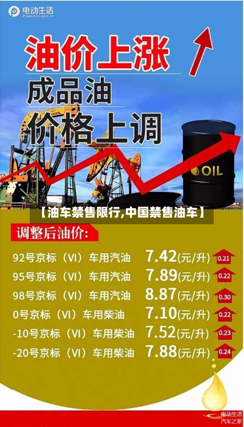【油车禁售限行,中国禁售油车】