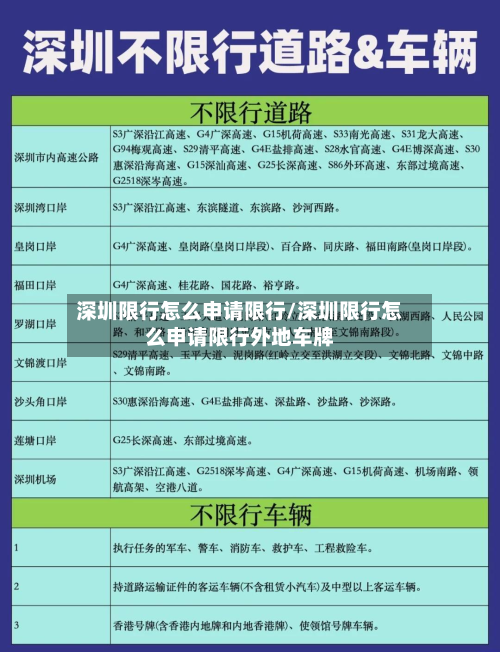 深圳限行怎么申请限行/深圳限行怎么申请限行外地车牌