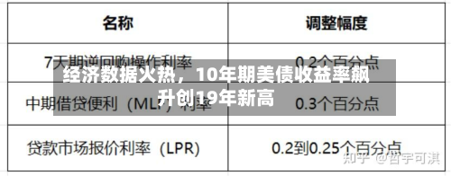 经济数据火热，10年期美债收益率飙升创19年新高-第2张图片